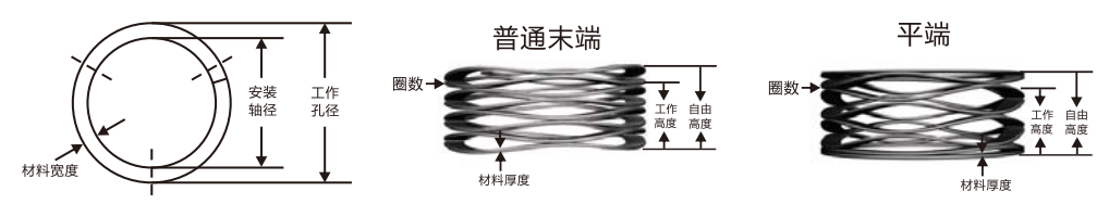 LS125-M5平端對頂波簧
