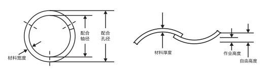 LB-0284搭口波形墊圈